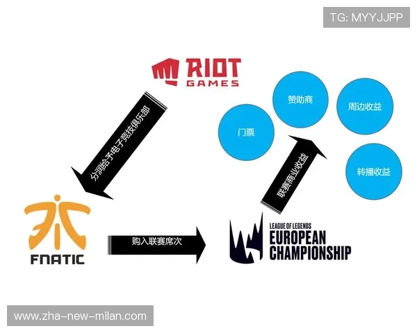 联盟推动联赛商业模式创新探索多元收入